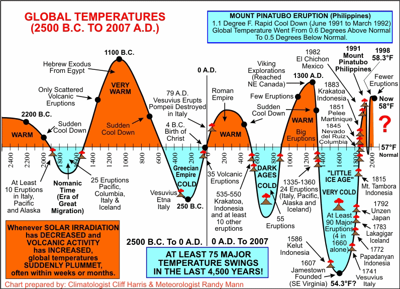 grafico-temperatura